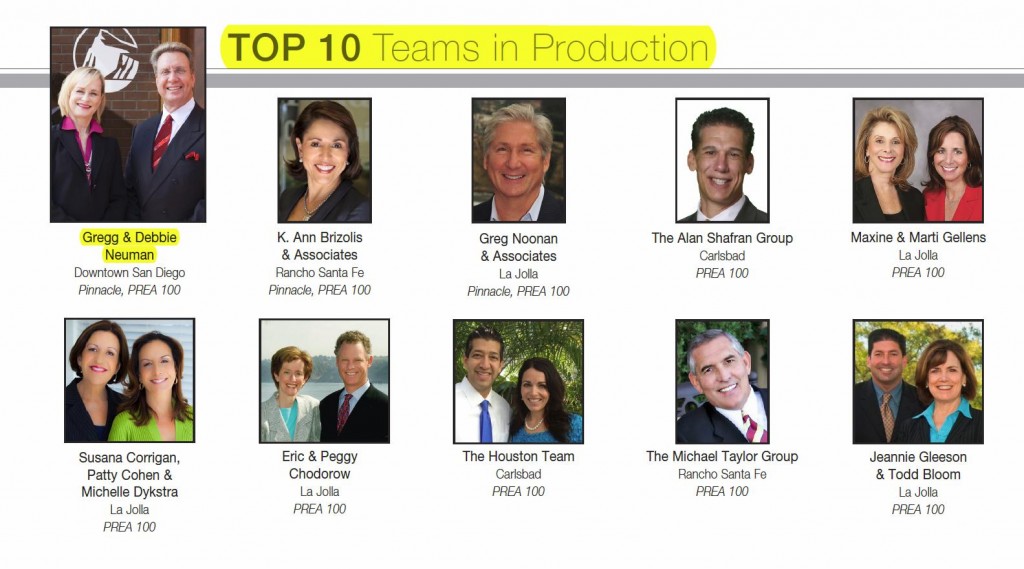 top 10 teams in production